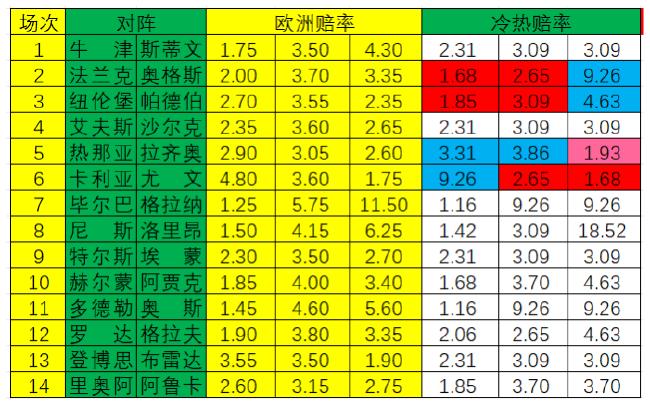 冷热指数