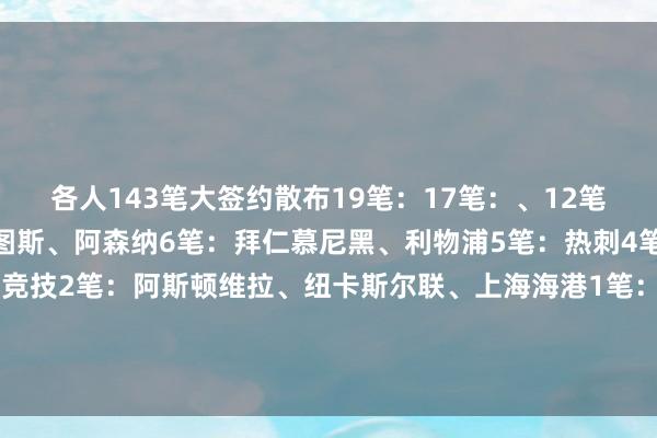 各人143笔大签约散布19笔：17笔：、12笔：、11笔：8笔：尤文图斯、阿森纳6笔：拜仁慕尼黑、利物浦5笔：热刺4笔：利雅得眉月、马德里竞技2笔：阿斯顿维拉、纽卡斯尔联、上海海港1笔：国外米兰、那不勒斯、拉王人奥、西汉姆联、狼队、江苏苏宁、利雅得得手、吉达国民体育赛事直播